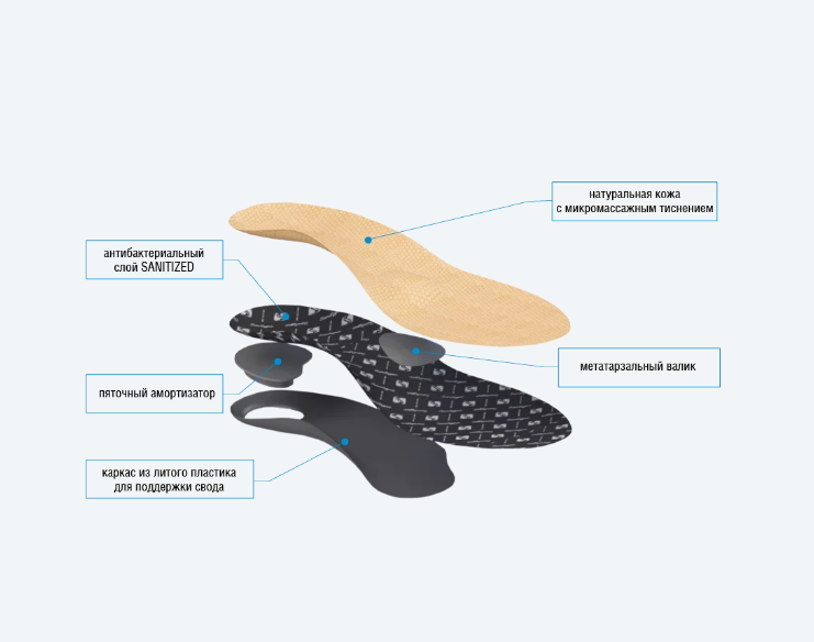 Стельки ортопедические каркасные "Элит" 29К фото 2