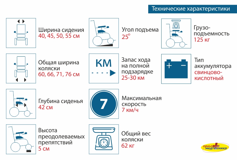 Коляска Ortonica Pulse 0.jpg Коляска Ortonica Pulse 0.jpg